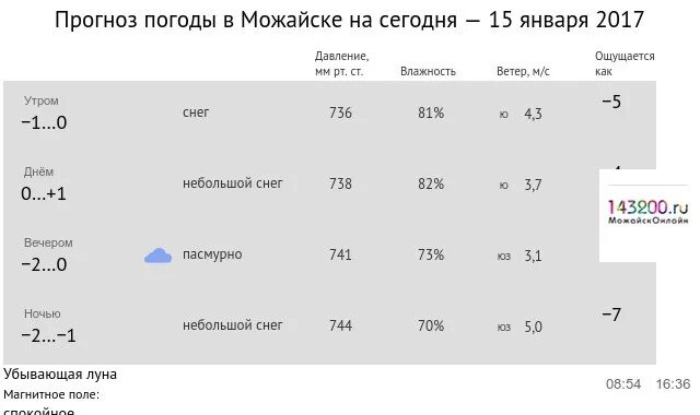 Можайск погода на 10 дней гидрометцентр