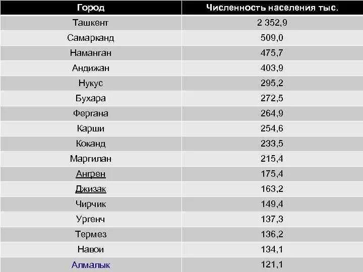 Узбекистан отправить сколько