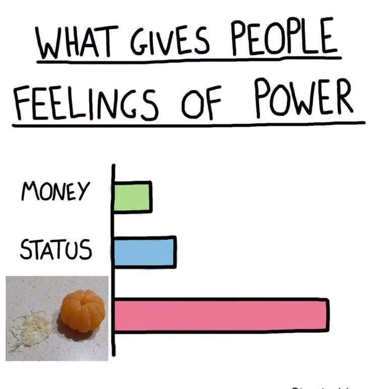 Most people have a feeling. What gives people feeling of Power. Power Мем. What gives people feeling of Power meme. Картинка Мем про Power query.