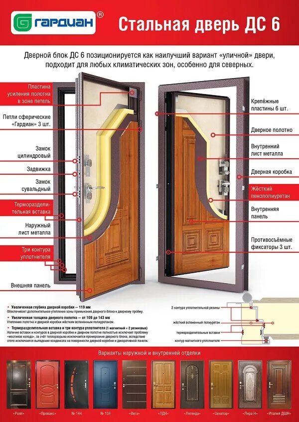 Входной диаметр. Стальная дверь ДС 10 толщина металла. Толщина полотна входной двери. Размер дверного полотна входной металлической двери. Толщина дверной коробки входной металлической двери.