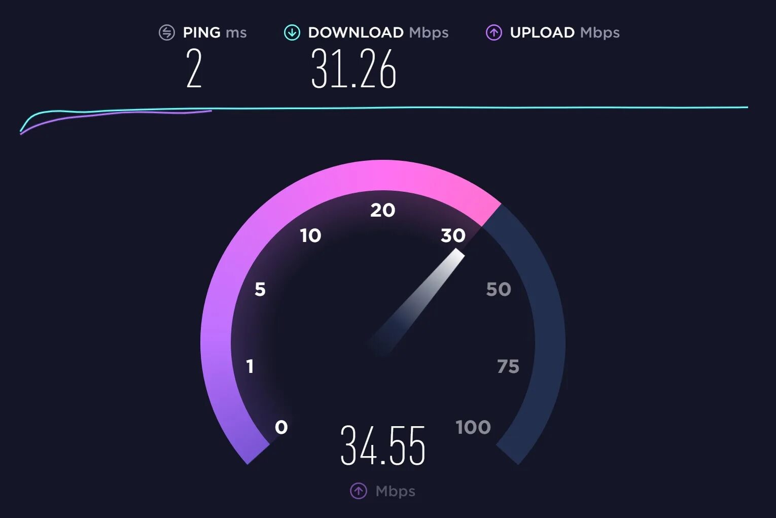 Скоростью internet. 5g скорость интернета. Скорость интернета Speedtest. Спидтест 100 Мбит. Скрин скорости интернета.