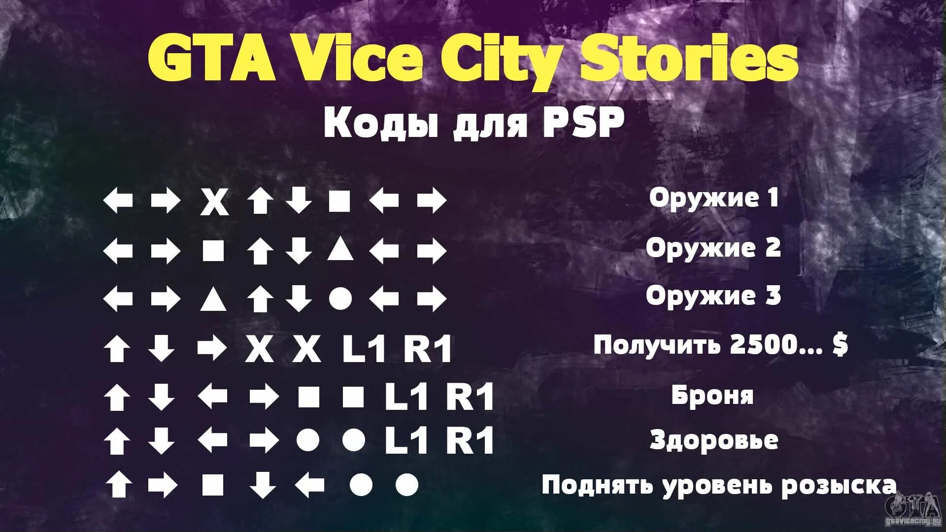 Нужны коды для игры. Коды ГТА Вайс Сити ПСП. Коды на ГТА вай Сити на ПСП. Читы на ГТА вай Сити на ПСП. Коды ГТА Вайс Сити PSP.