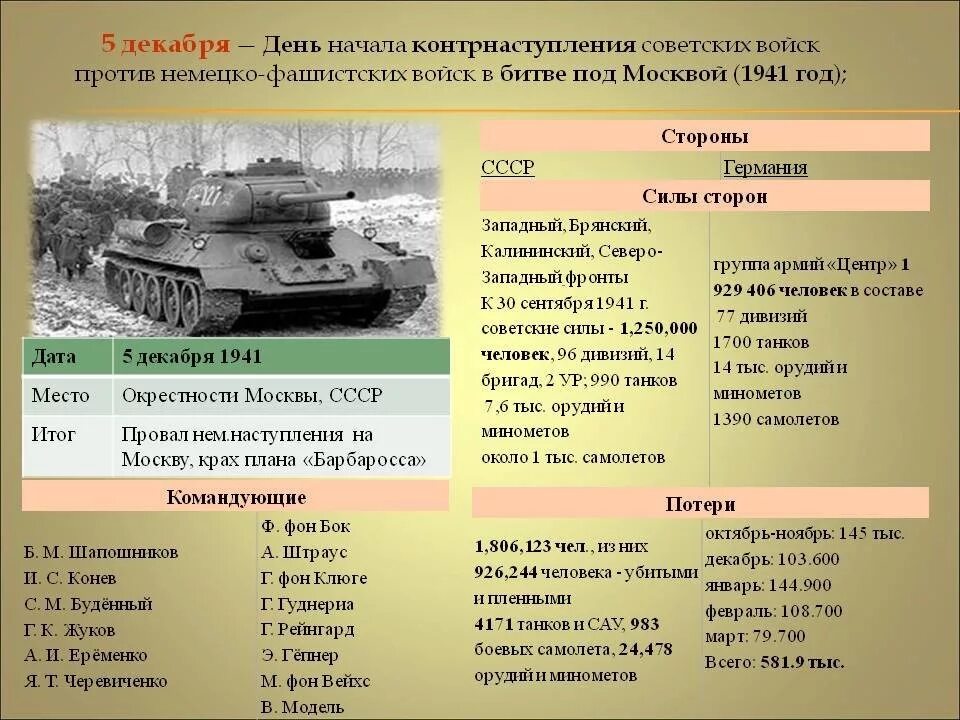 Советское контрнаступление 5 декабря. Битва под Москвой 1941 контрнаступление. День 5 декабря начало наступление битвы под Москвой 1941 года. 5 Декабря 1941 контрнаступление в битве за Москву. 5 Декабря – начало Московской битвы в 1941 году..