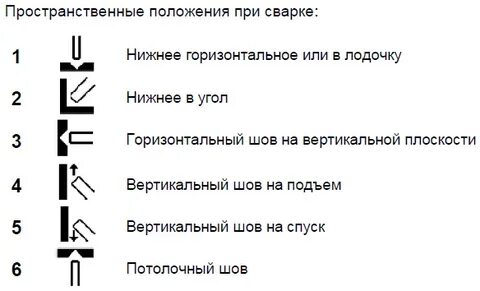 Положение в1