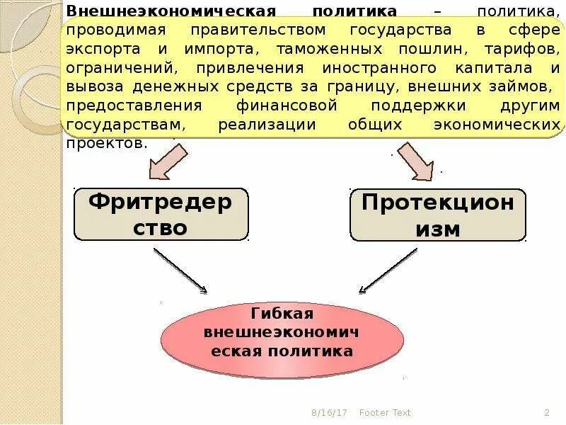 Международная и внешнеторговая политика. Внешнеэкономическая политика. Внешнеэкономическая политика государства. Внешнеторговая политика страны. Задачи внешнеторговой политики.