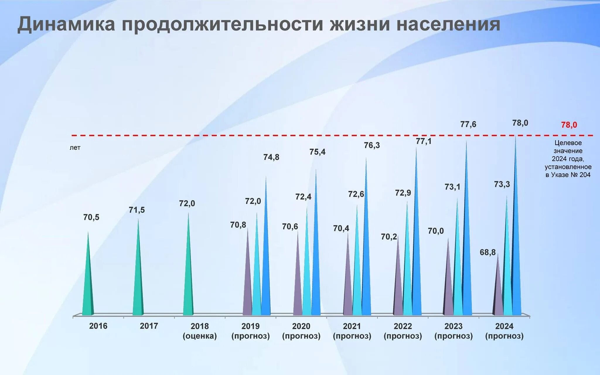 Прогноз социально-экономическое развитие области. Качество жизни в России 2023. Прогноз по отраслям. Прогноз социально-экономического развития России.