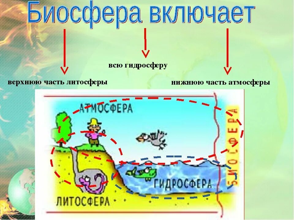 Нарисовать рисунок человек часть биосферы. Биосфера литосфера гидросфера. Биосфера схема. Рисунок на тему Биосфера. Биосфера атмосфера гидросфера литосфера рисунок.