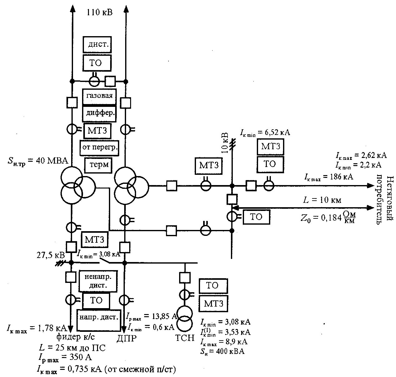 Схема релейной защиты подстанции 110/35. Структурная схема тяговой подстанции 110 кв.. Релейная защита подстанции 110/35/10 кв схема. Схема релейной защиты тяговой подстанции.