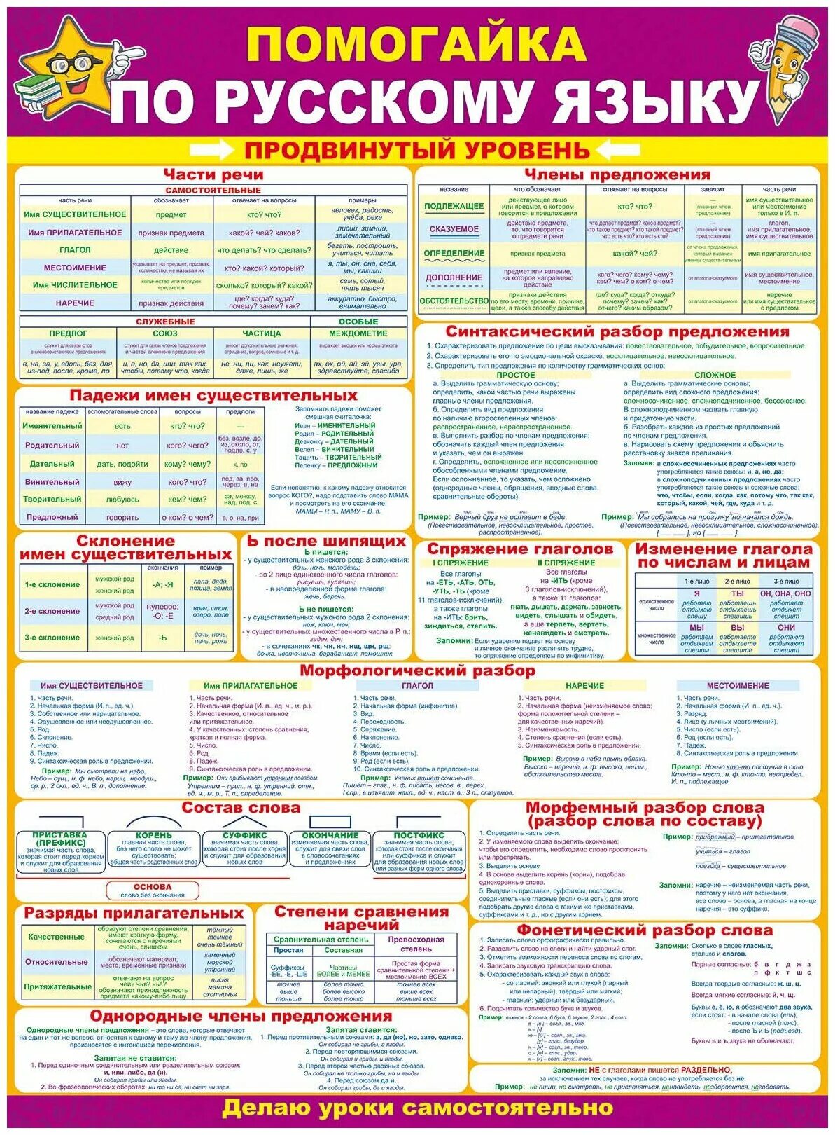 1 продвинутый уровень. Плакат по русскому языку. Плакат Помогайка по русскому языку. Плока по русскому языку.