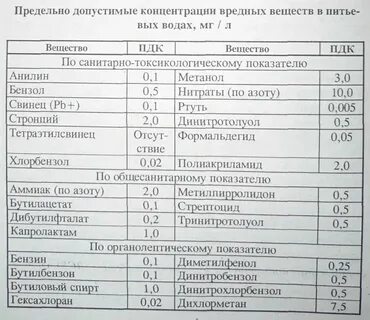Допустимое содержание в воде