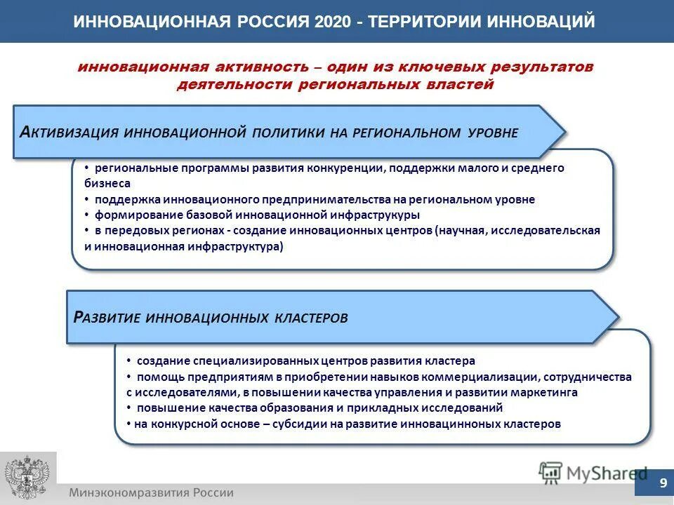 Территория инновационного развития. Инновационная политика РФ. Схема формирования инновационной политики. Инновационный план регионального развития.