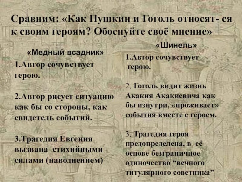 Сходства Пушкина и Гоголя. Сравнение Петербурга Пушкина и Гоголя. Пушкин и Гоголь сравнительная таблица. Пушкин и Гоголь сравнение.