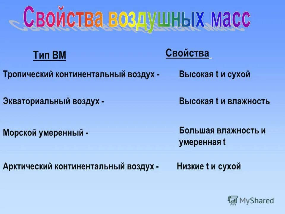 Свойства тропических масс