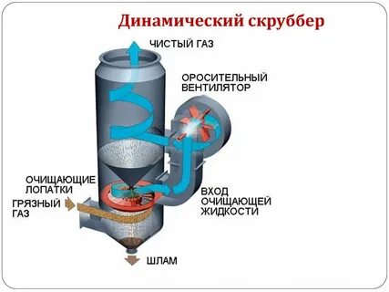 Динамические установки