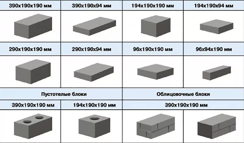 Блоки м3. 1 Блок газобетона в Кубе. Сколько пеноблоков в 1м3 250х300х600. Пеноблок 200х300х600 вес 1 шт. 1 Метр кубических блоков строительных.