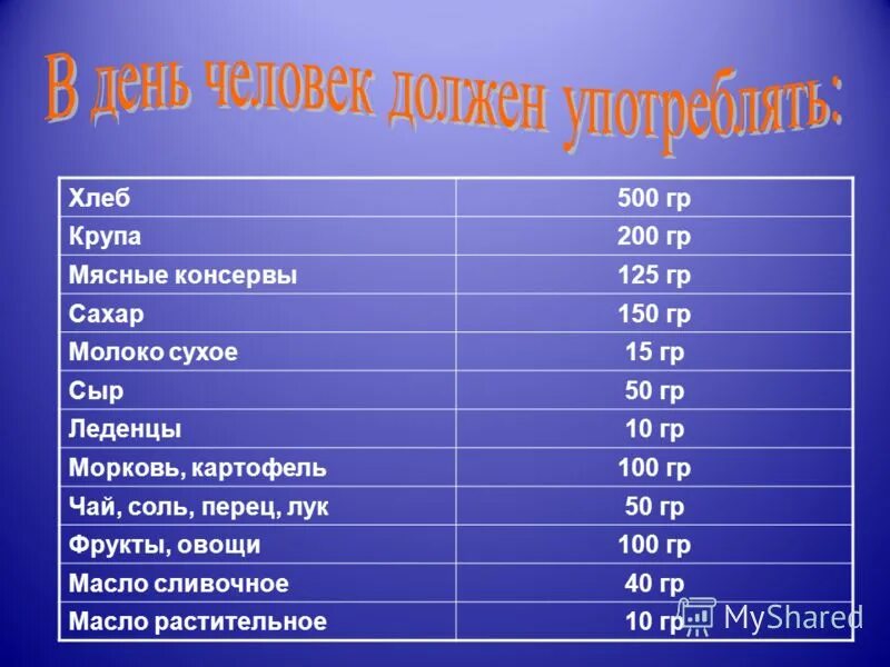 200гр сахара в столовых. Молоко 150 грамм. 150 Гр молока это. Сахар 150 гр. Сахар 150 грамм это.