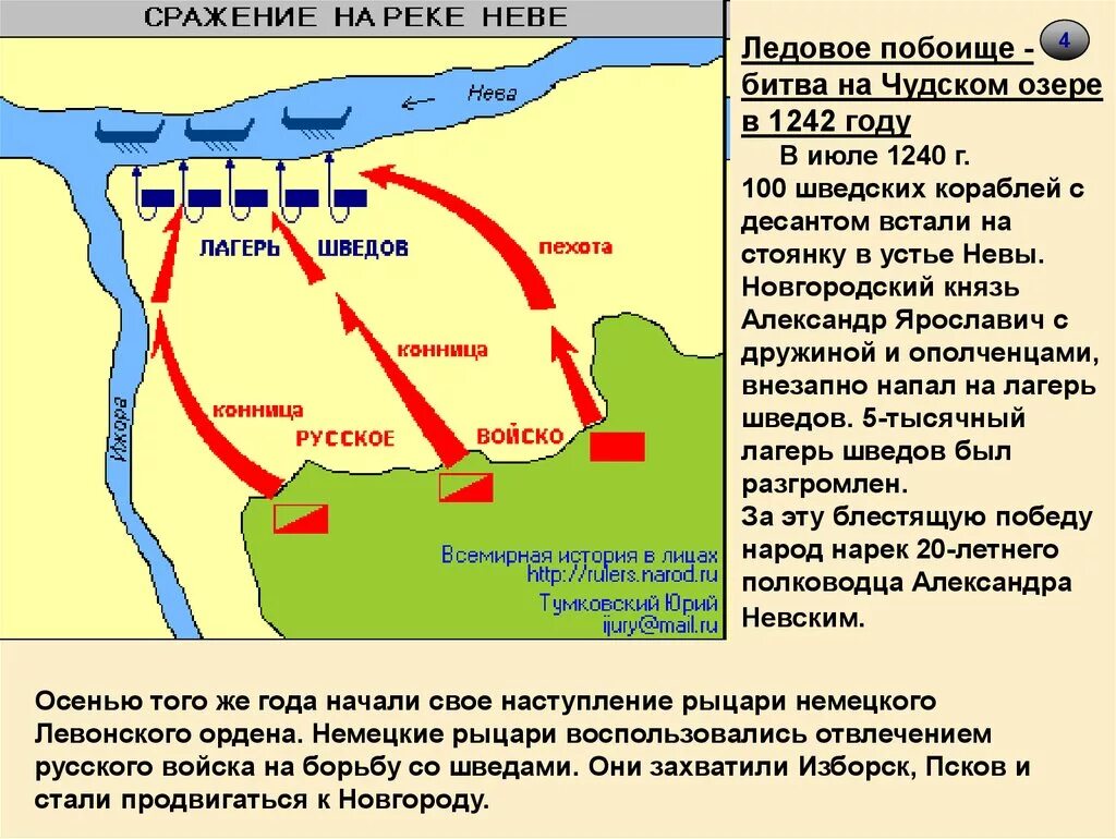 1242 Ледовое побоище битва на Чудском.