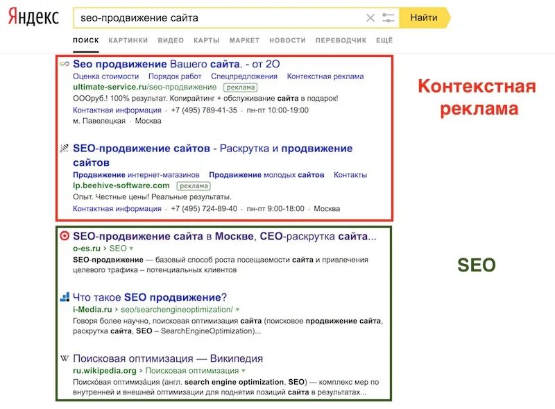 Поисковая оптимизация. Поисковая оптимизация SEO. SEO продвижение пример. SEO-оптимизация пример.