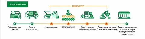 Комплекса мероприятия по вывозу