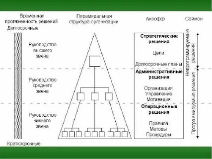Состав высшего звена