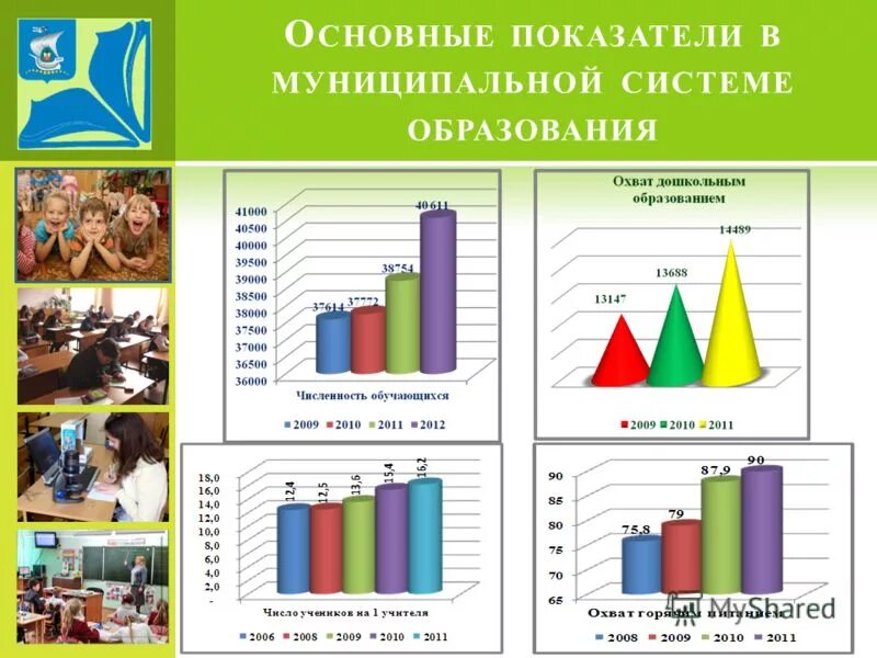 анализ работы школы за 1 полугодие