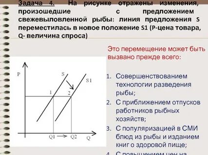 На рисунке отражено изменение предложения