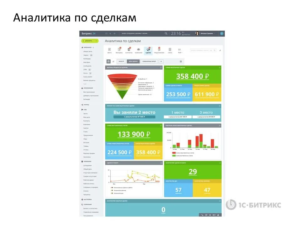 Битрикс графики. Архитектура корпоративного портала битрикс 24. битрикс корпоративный портал холдинга. знак битрикс 24. битрикс смарт процессы.