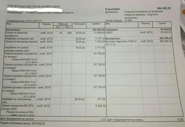 Повышенная зарплата мчс. Расчетный лист. Старший инструктор по вождению пожарной оклад. Расчетный лист водителя. Оклад пожарного МЧС.