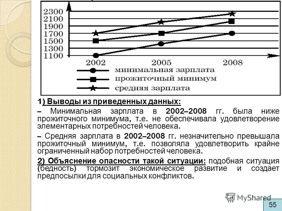 Методика ахд: метод цепных подстановок. Сделай 3 вывода из приведенных данных. Типы диаграмм в excel. Сравнить доли населения занятого в сельском хозяйстве. Сделай 3 вывода из приведенных данных.