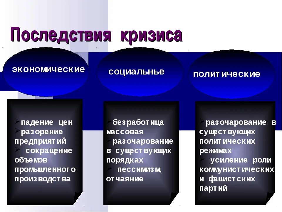 Последствия кризиса в странах. Социально-экономические последствия кризиса. Социальные последствия кризиса. Негативные последствия экономического кризиса. Последствия кризисов экономические и социальные.