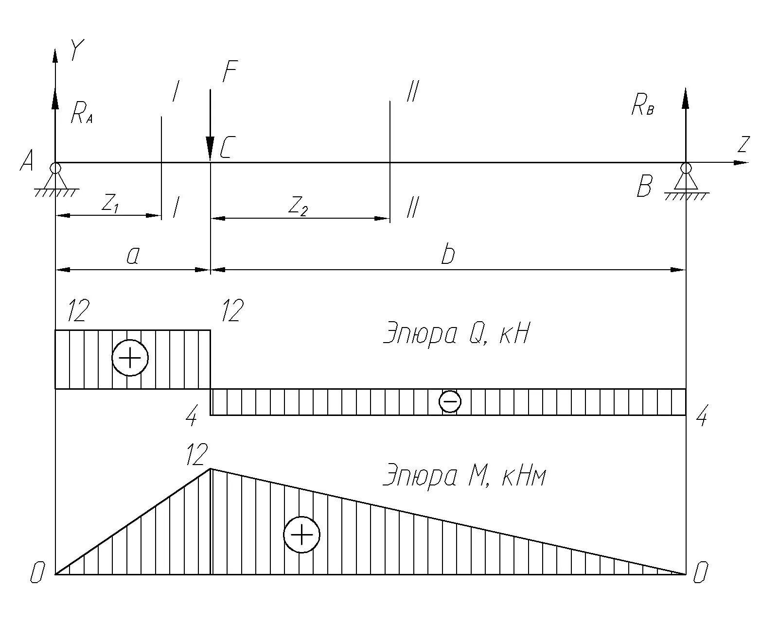 Сосредоточенный момент эпюра. Эпюра моментов рамы с шарниром. Эпюра моментов балки с шарнирами. Эпюра поперечной силы для балки. Построение эпюр в раме с шарниром.