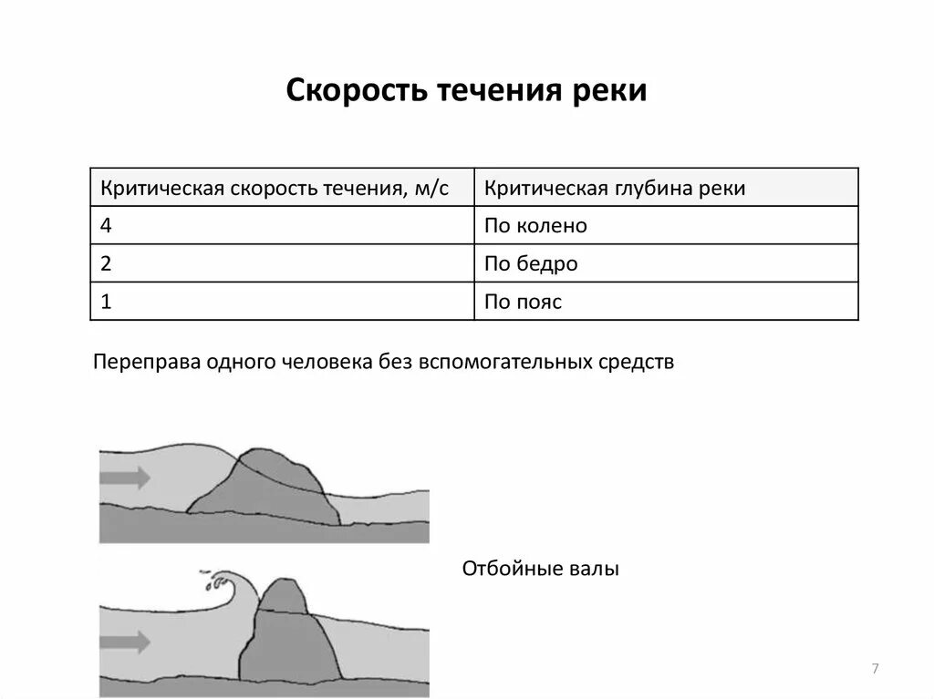 Скорость течения реки. Р.Ока скорость течения. Скорость течения горной реки. Определение скорости течения реки.