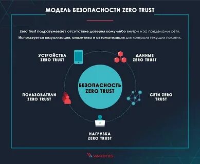 Аудит доверие