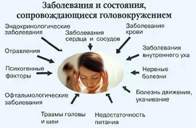Почему с утра кружится голова. Симптомы головокружения головы. Почемумкружится голова. Кружится голова причины. Голова кружится тошнота.