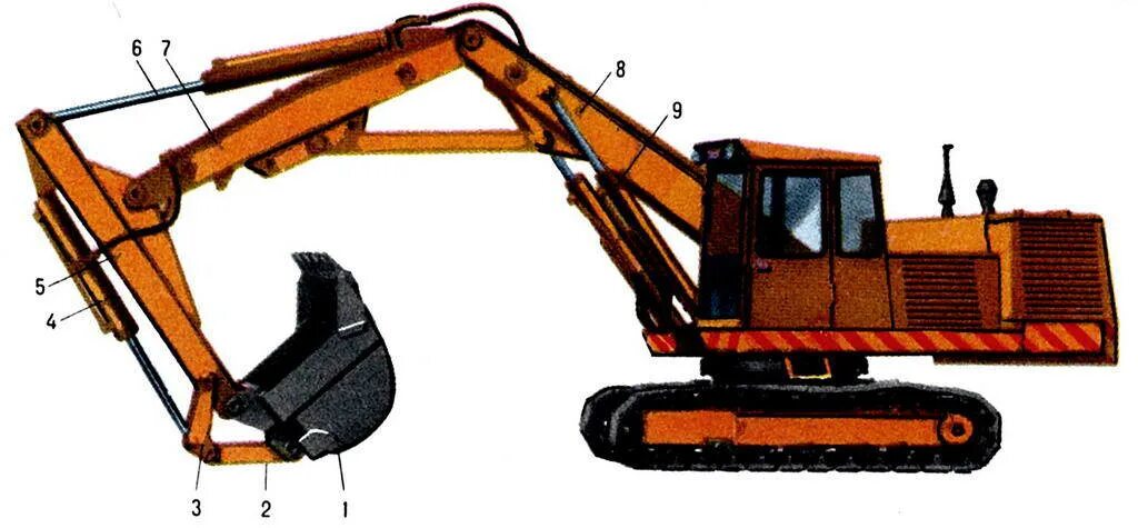 Ковш экскаватора обратная лопата. Экскаватор ЭО-7111(Обратная лопата). Экскаватор Обратная лопата ЭО-3311б. Экскаватор Обратная лопата е 200. Одноковшовый экскаватор с обратной лопатой.