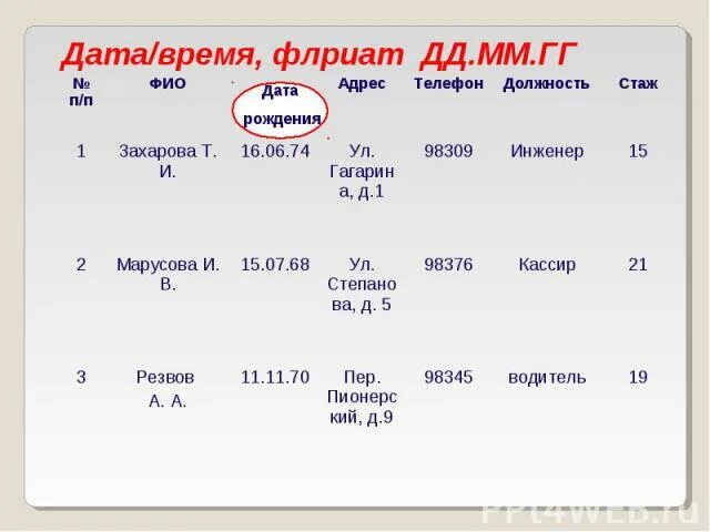 Дата рождения дд мм. ДД мм гг. Формат даты ДД.мм.гг. В формате гггг-мм-ДД. Дата рождения ДД мм гг как писать.