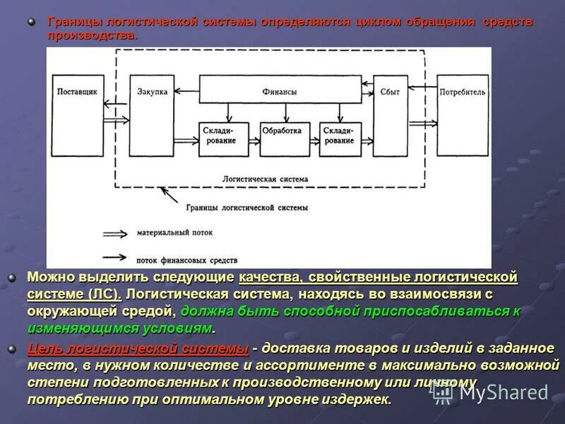 Формирование логистической системы. Элементы логистической системы схема. Модели логистических систем. Концепция интегрированной логистики. Формирование логистической системы организации.