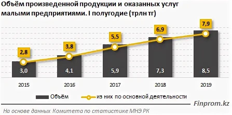 Количество произведенной