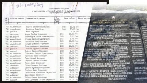 Узнать захоронение по фамилии москва