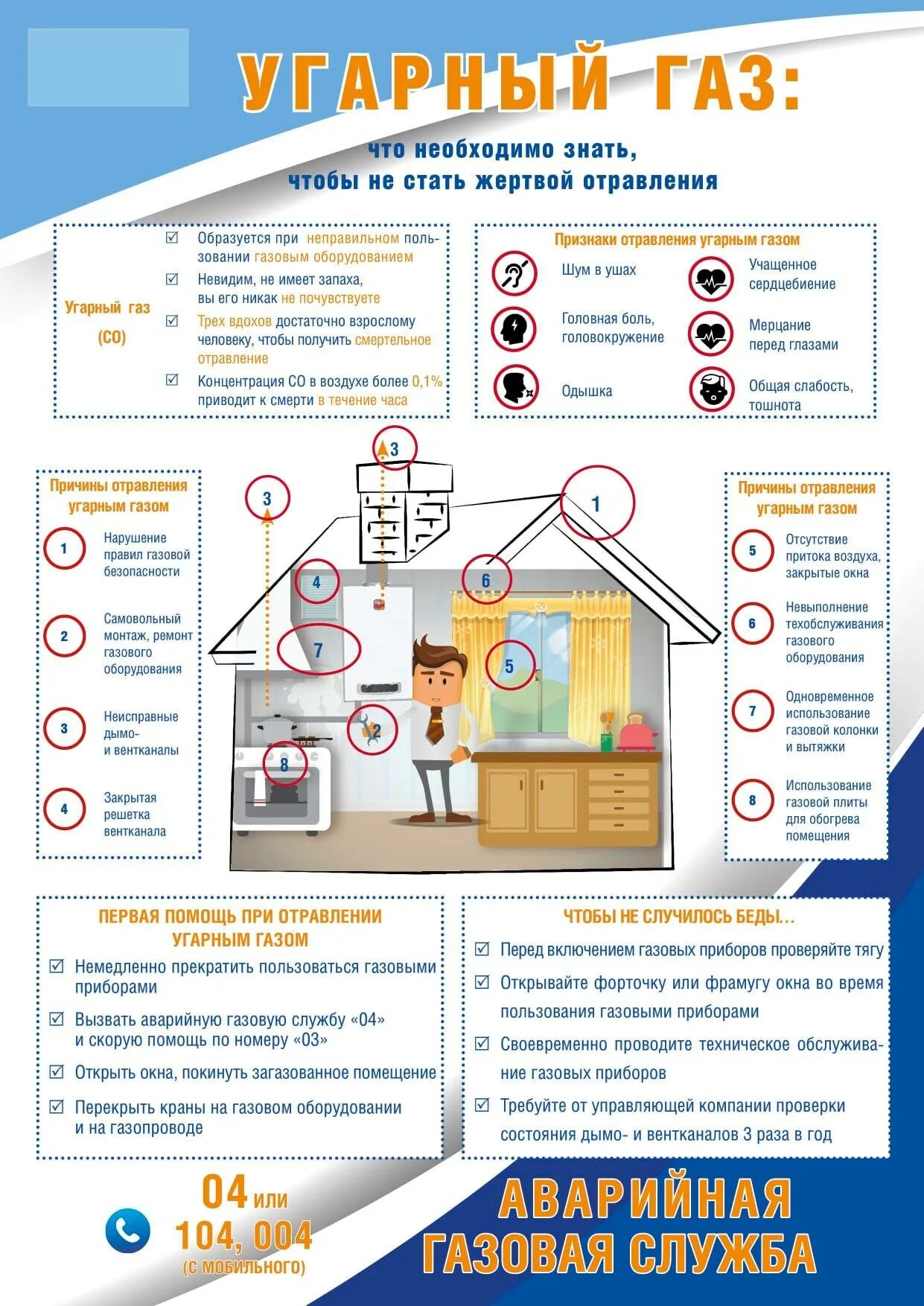 Как проверить угарный газ. Отравление угарным газом в быту. безопасное пользование газом в быту. осторожно угарный газ памятка. источники угарного газа в быту.
