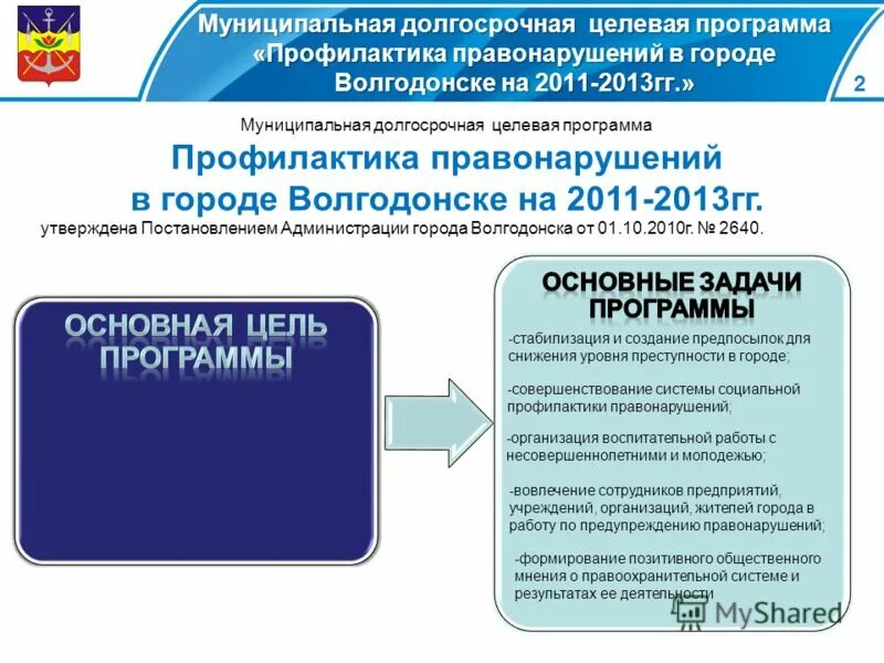 План профилактики преступности в своем микрорайоне. Руководство по соблюдению обязательных требований. Профилактика рисков причинения вреда охраняемым законом ценностям. Финансовая деятельность государсвт. Программа профилактики.