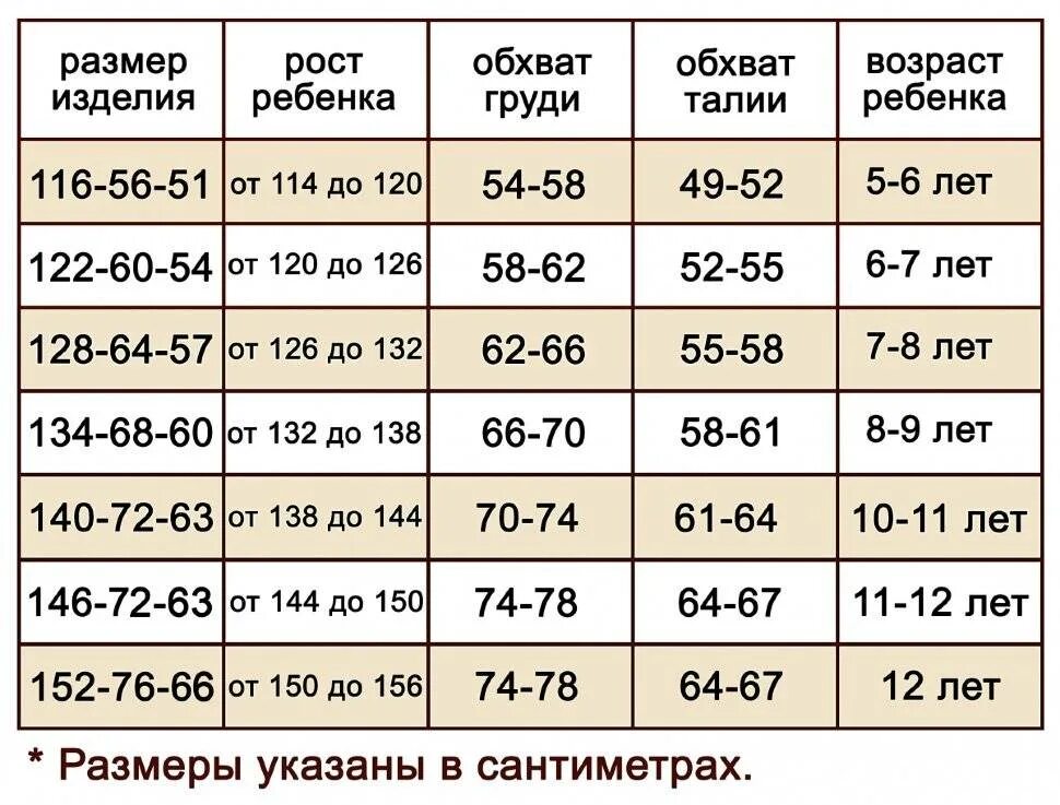 Определить какой возраст. Таблица размеров одежды для детей. Обхват груди ребенка Размеры. Таблица размеров одежды для девочек по возрасту. Обхват груди Возраст.