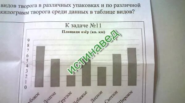 Площади двух из представленных. На диаграмме представлены площади нескольких. на диаграмме предоставлены площадь нескольких озёр. на диаграмме представлены площади нескольких озёр пользуясь. на диаграмме предоставлены площади нескольких участков.