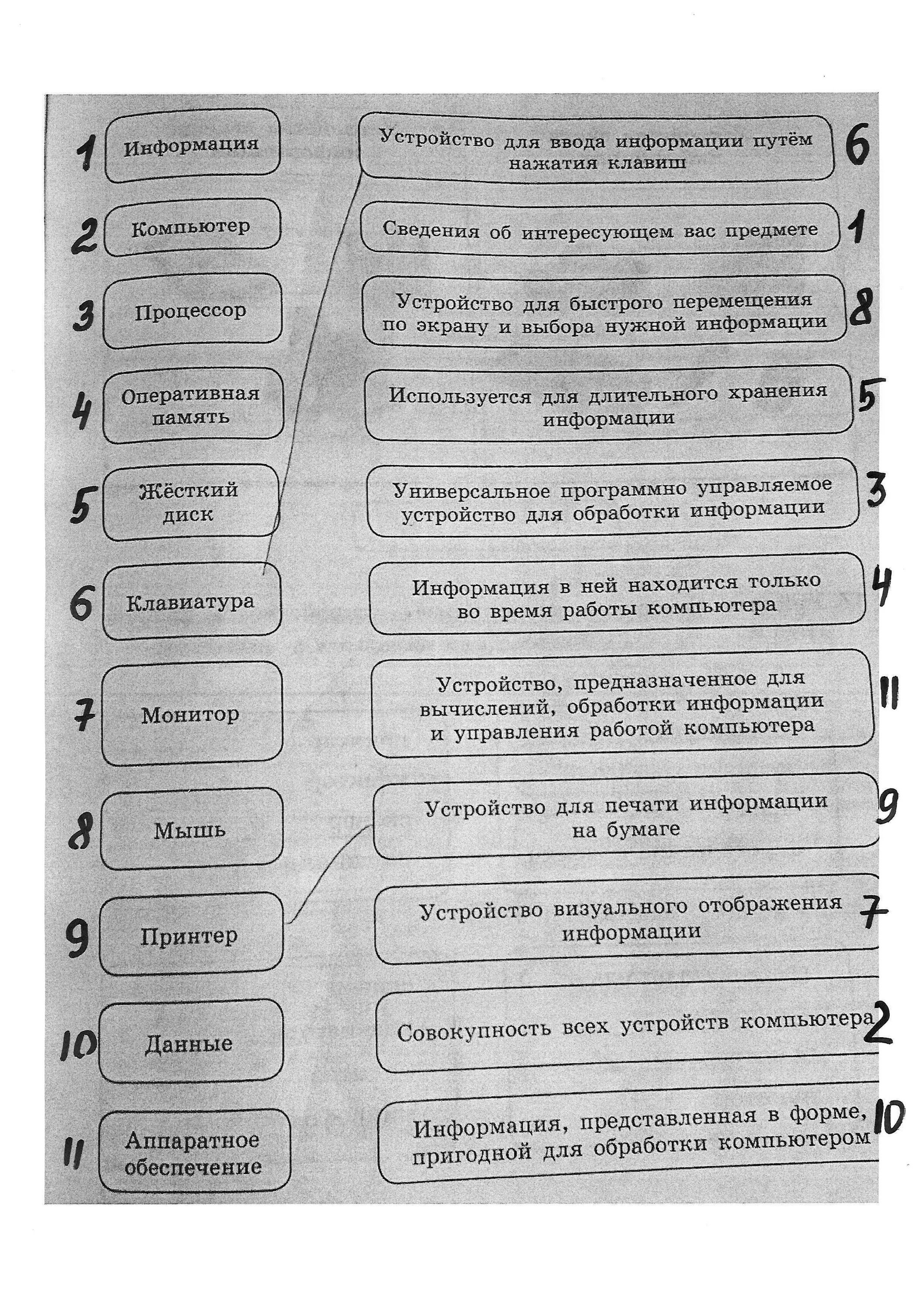 Каждому термину поставьте в соответствие его описание. Каждому термину в левой колонке поставьте в соответствие. информатика 5 класс каждому термину указанному в левой колонке. подберите в таблице к каждому термину определение эффективности.