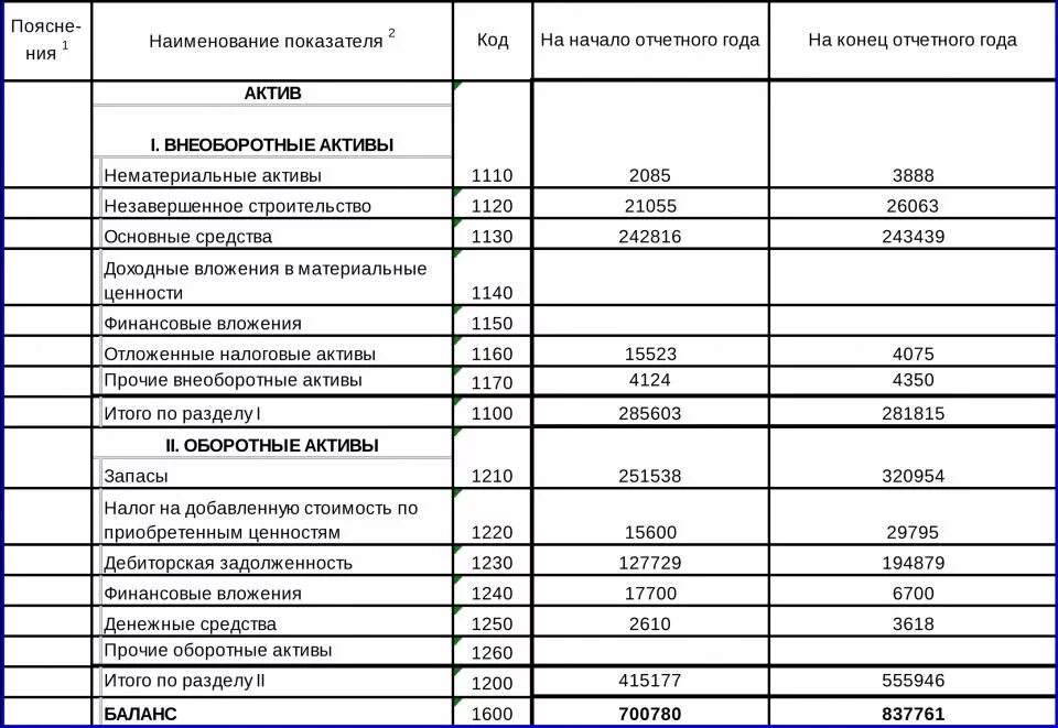 Остаток баланса актив