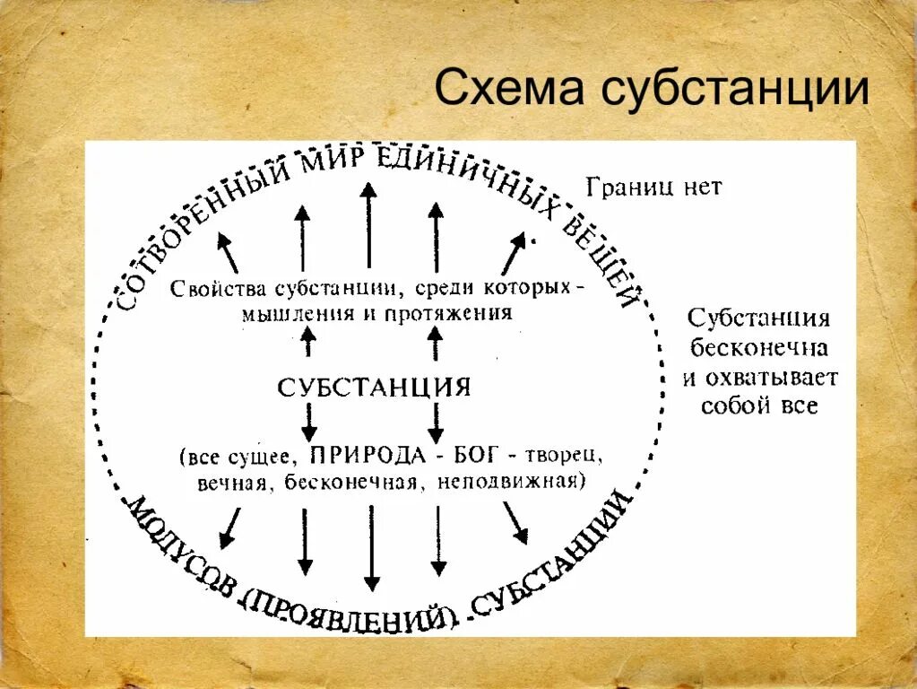 Реальная субстанция