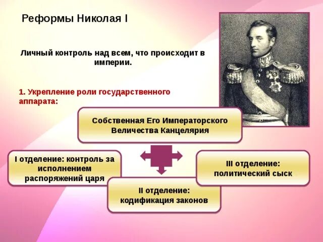 Усиление государственного аппарата
