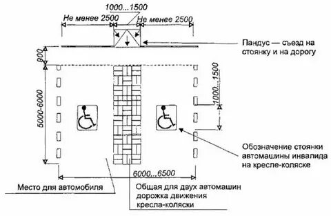 Место для инвалида размеры