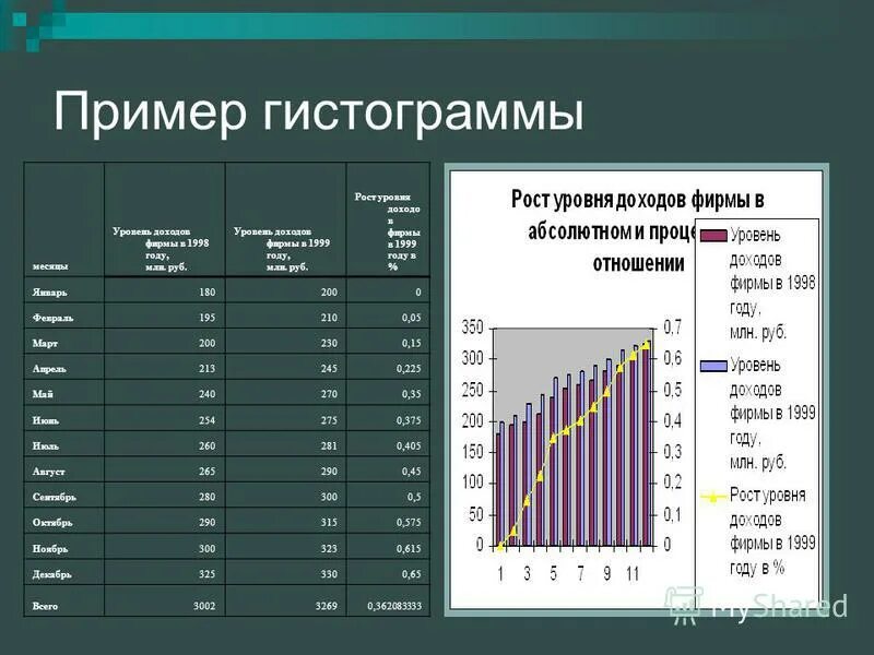 карьерный рост в компании. факторы влияющие на рентабельность организации. бизнес человечки для презентации. уровни роста фирмы. развитие персонала.