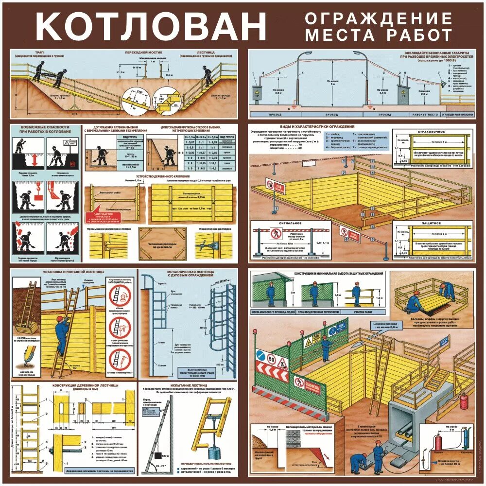 Защиноеограждение котлована. Защитное ограждение котлована. Котлован ограждение места работ. Ограждение котлована на строительной площадке. Безопасное расстояние до котлована